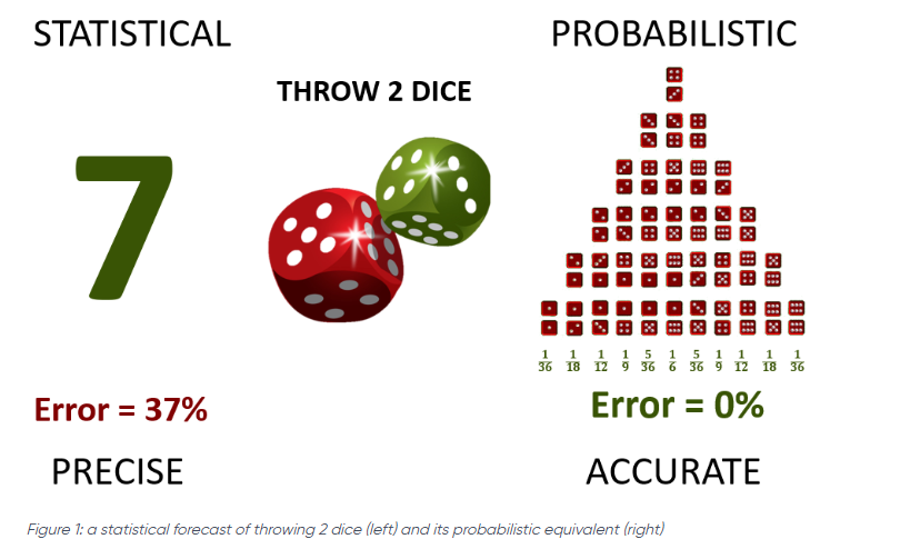 modelo probabilístico de planificación de la demanda