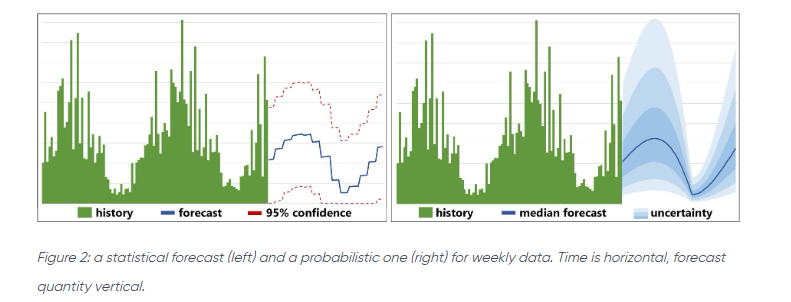 optimización de la cadena de suministro
