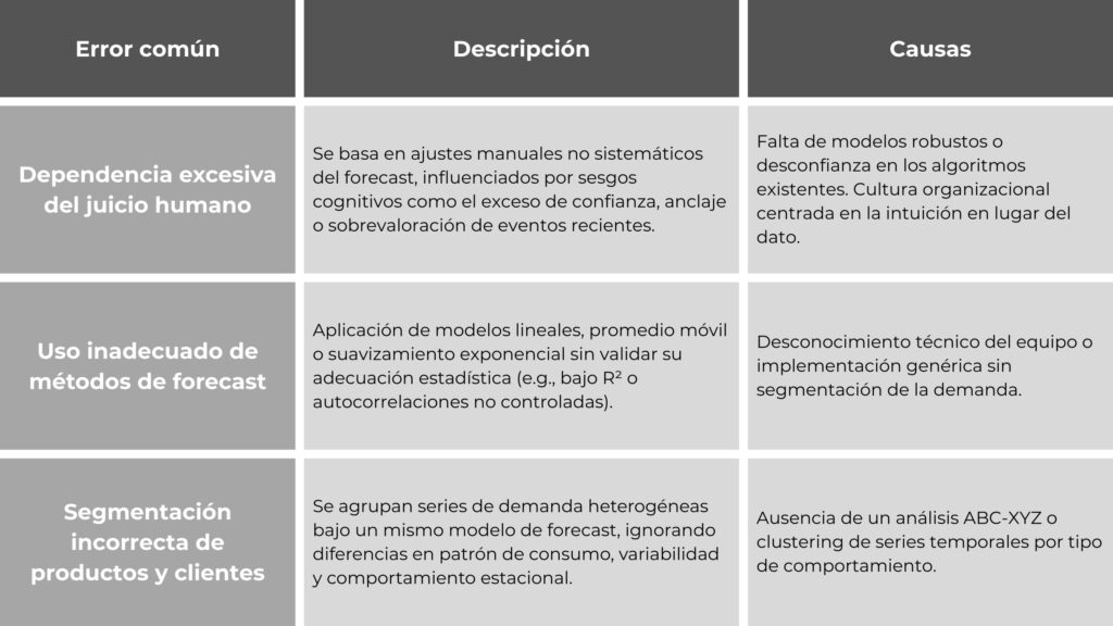 errores planificación de la demanda