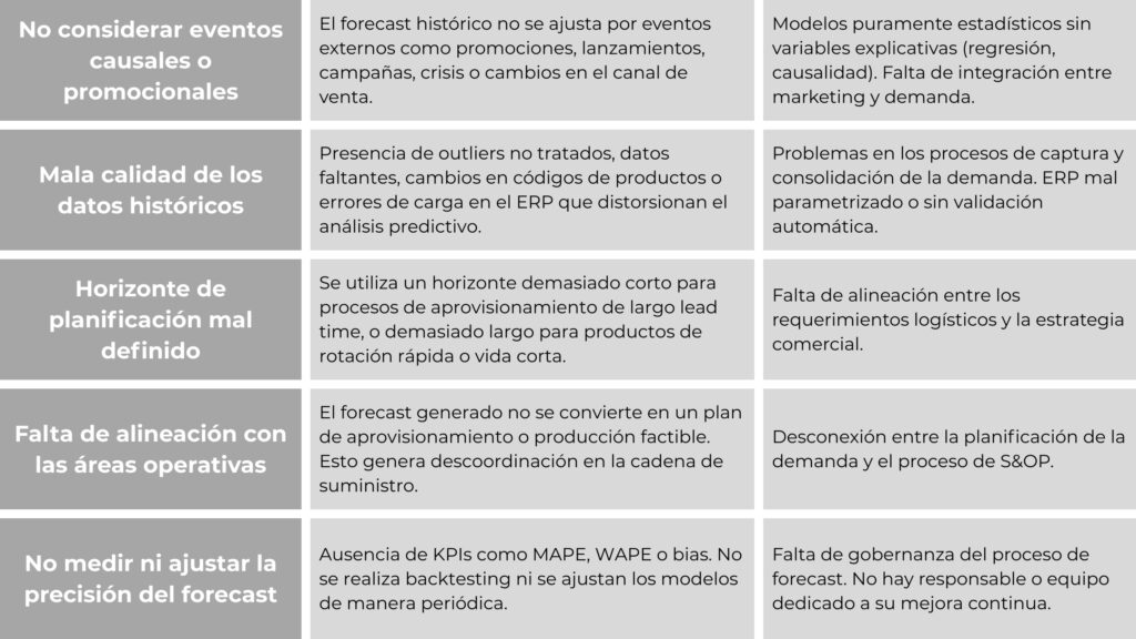 por qué falla la planificación de la demanda
