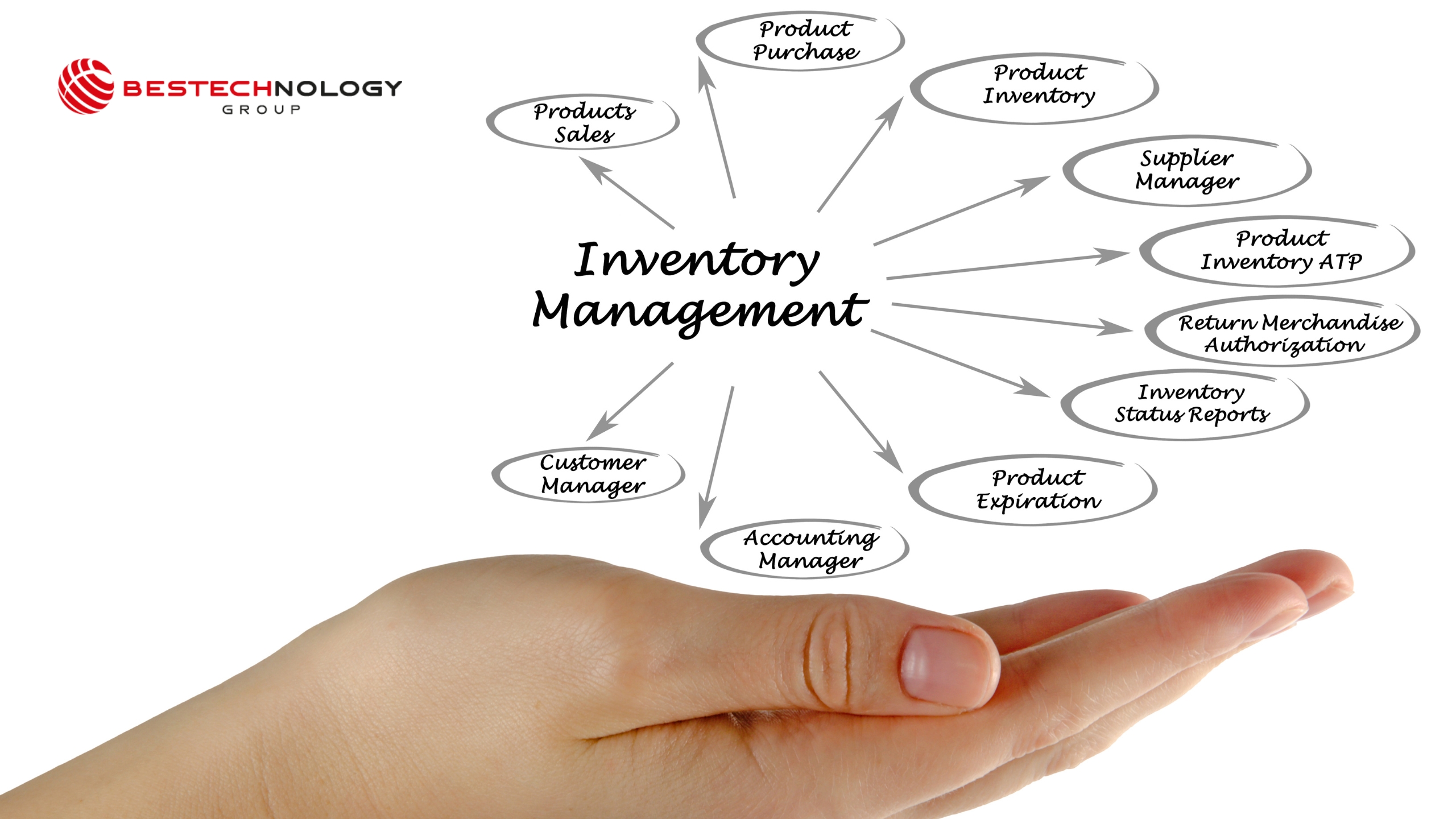 todo sobre gestión de inventarios