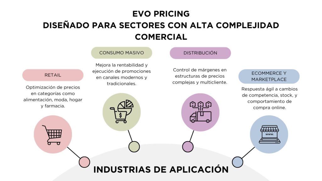 evo pricing aplica para industrias diversas